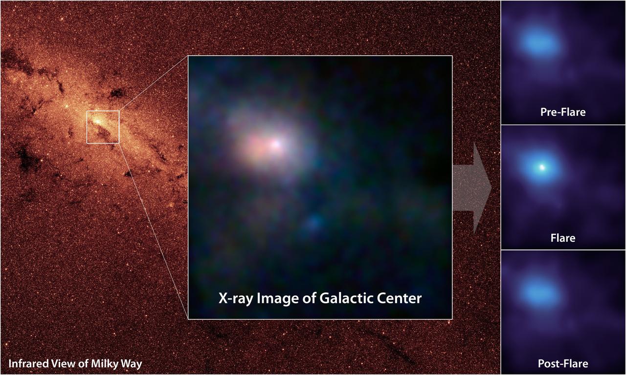X-ray view of the supermassive black hole at the Milky Way's heart.