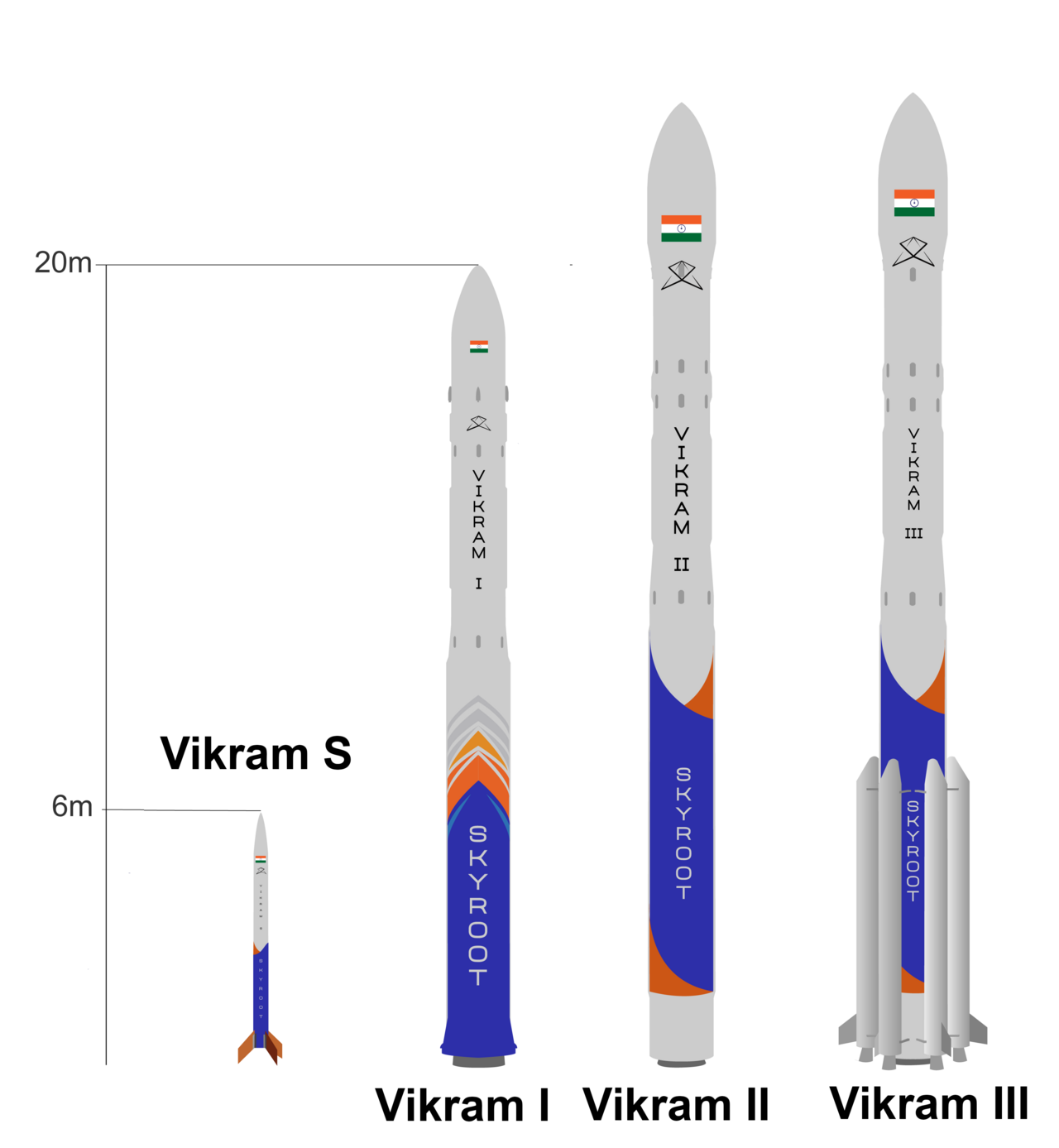 Three rockets of varying sizes standing upright against a dark background.