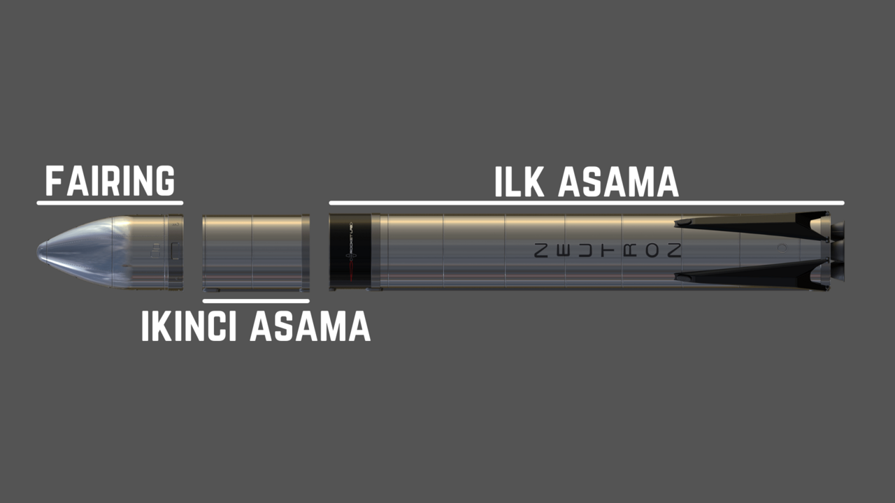 Diagram of Rocket Lab Neutron rocket's basic stages.