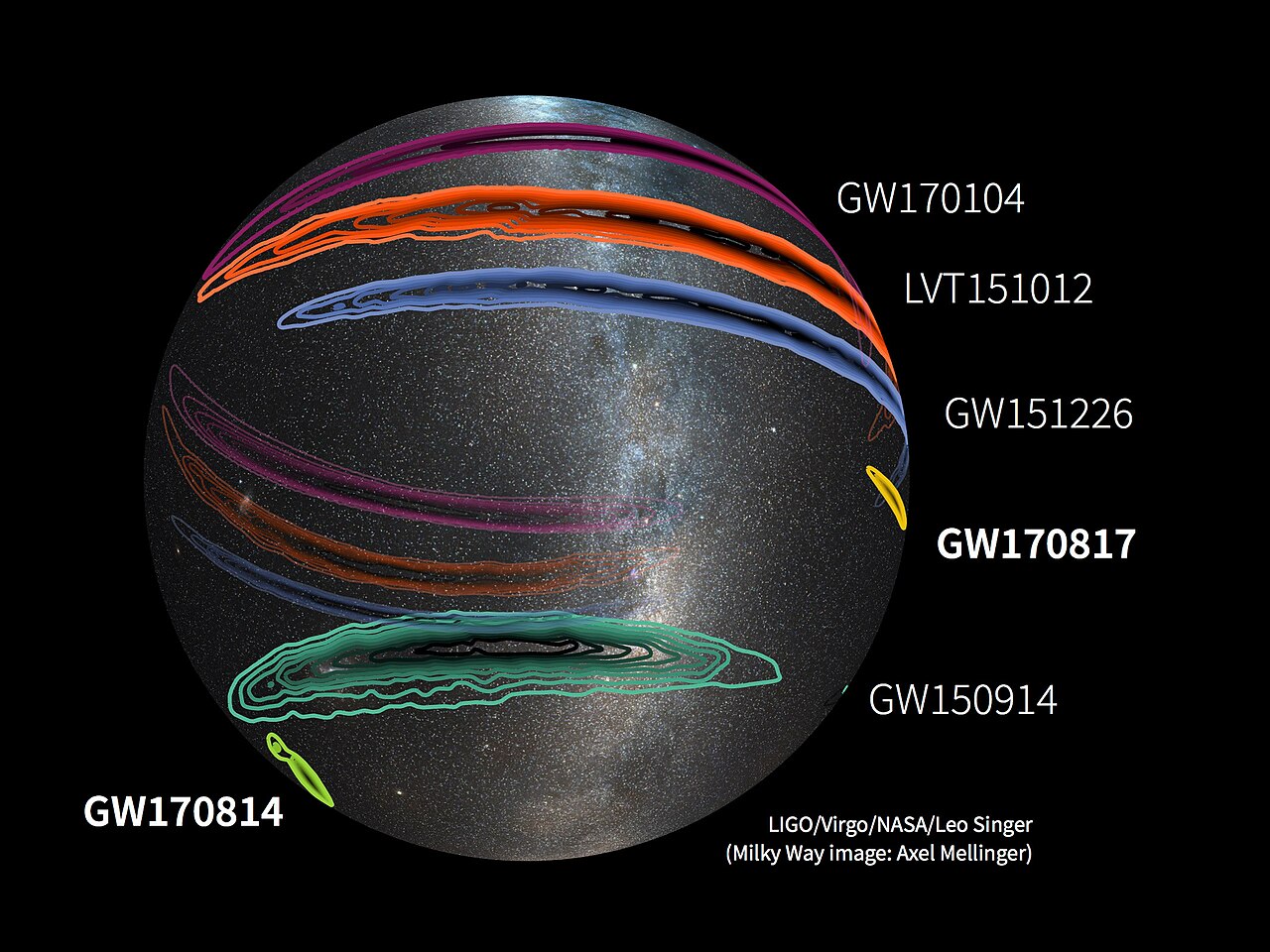 A sky map showing localizations of gravitational-wave signals detected by LIGO and Virgo.