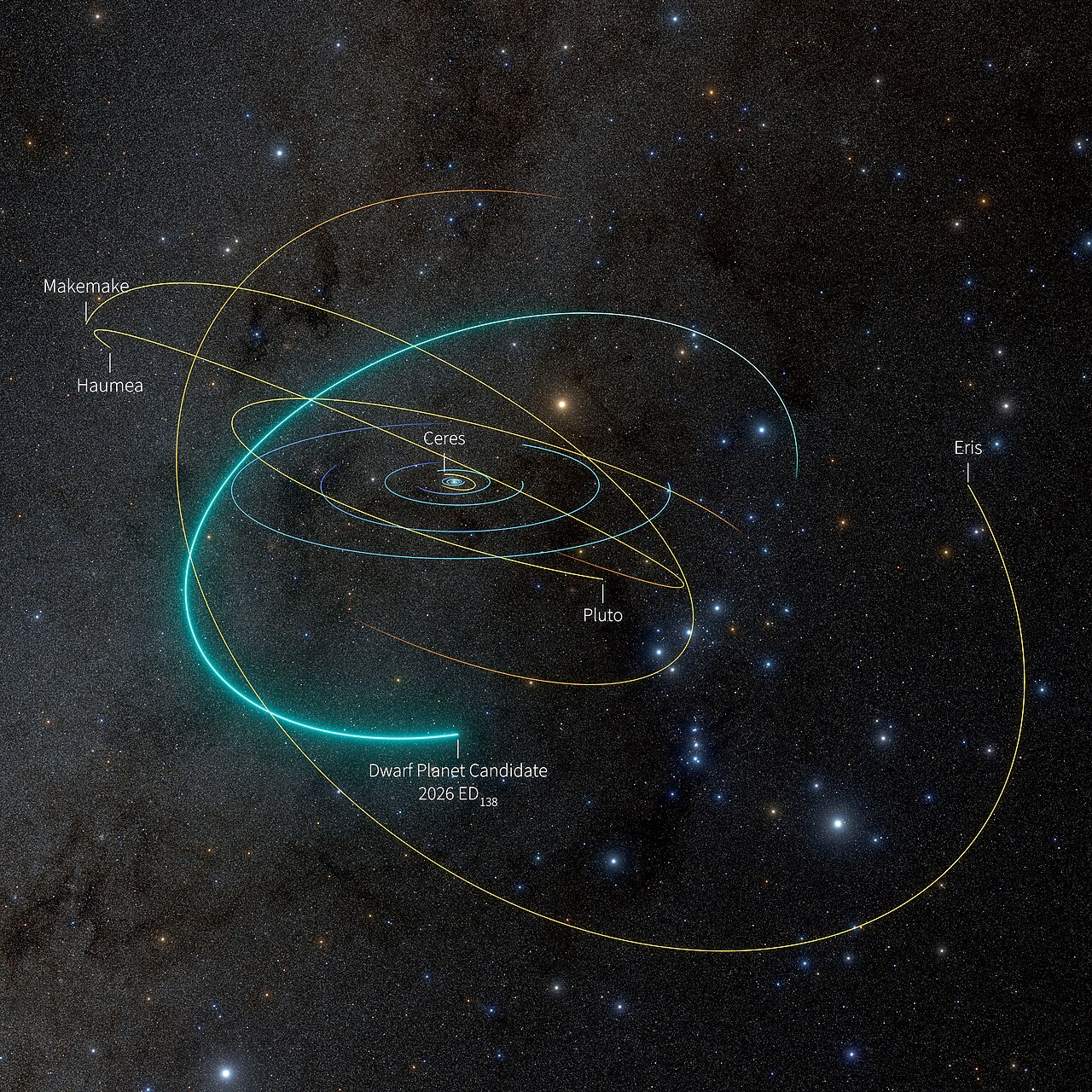 3D model of the Solar System showing the orbit of 2026 ED138.