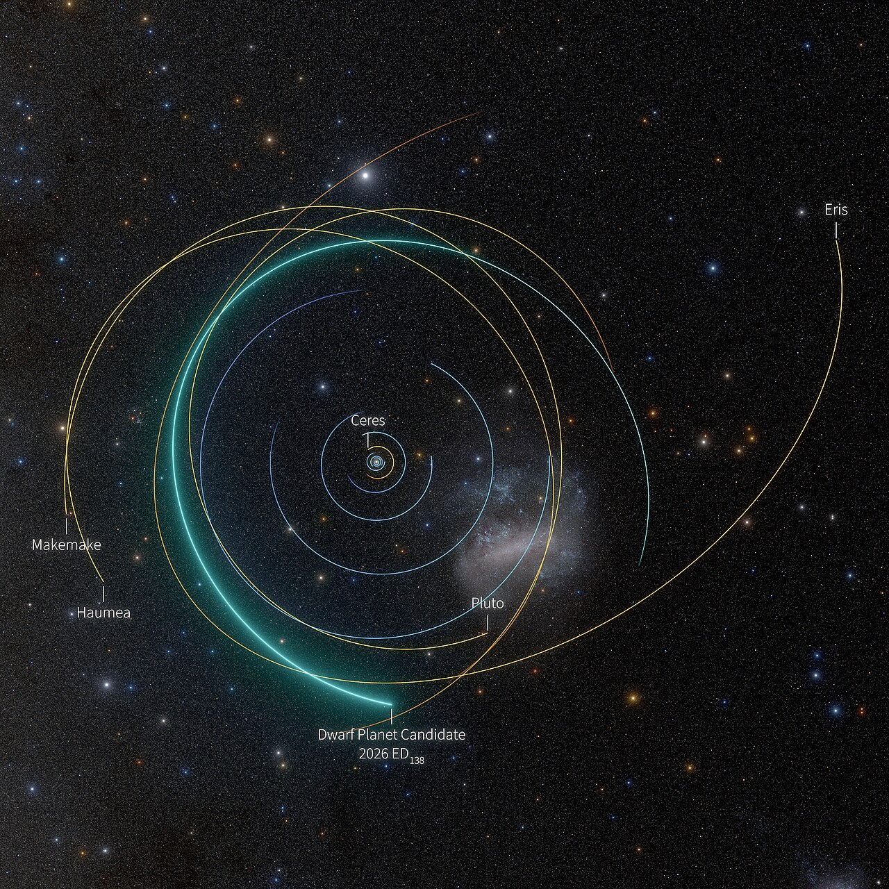 Top-down model of the Solar System showing the orbit of 2026 ED138.